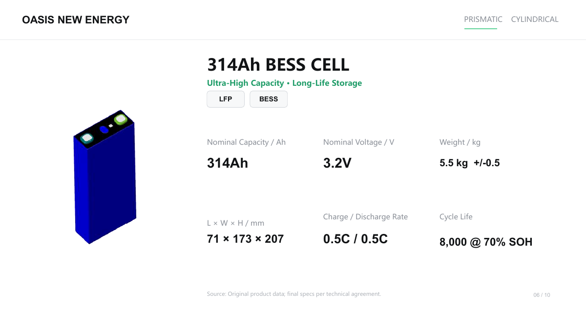 314Ah LFP Cell 314Ah energy-storage cell